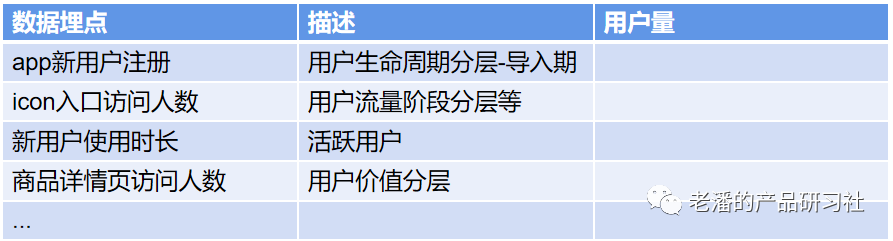 10张图，全解析SaaS的用户分层工具怎么做？附用户分层方法论